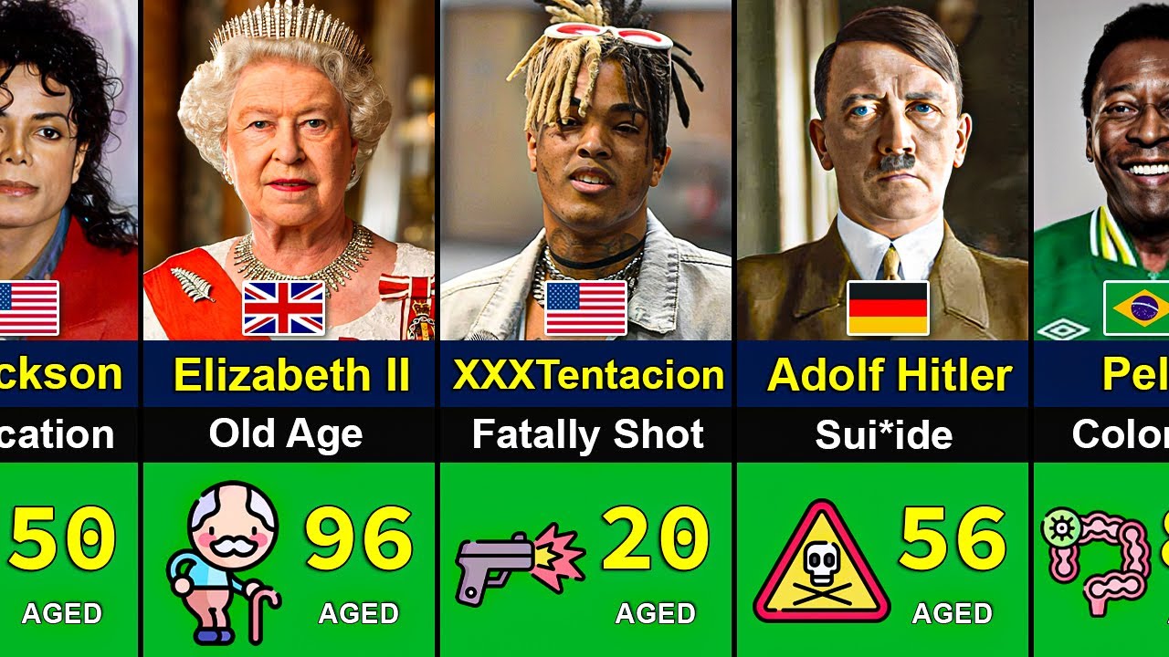 How Famous People Died π₯ | Age of Death |