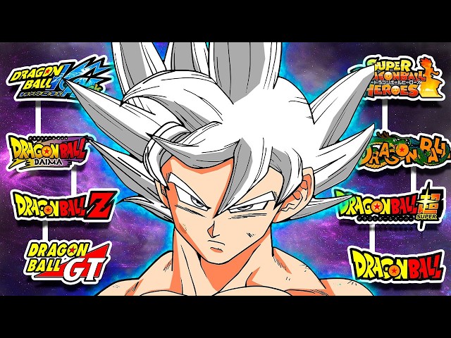 КАК СМОТРЕТЬ ДРАГОН БОЛЛ В 2026 ПРАВИЛЬНО!? | ГАЙД НА DRAGON BALL