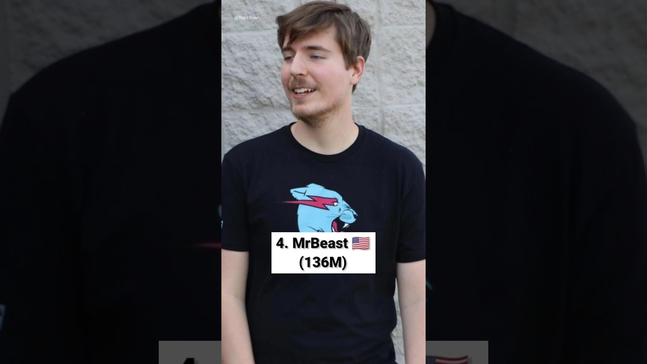 Top 10 Most Subscribed YouTube Channels in the World 🌍🔥 top10 top10ner shorts