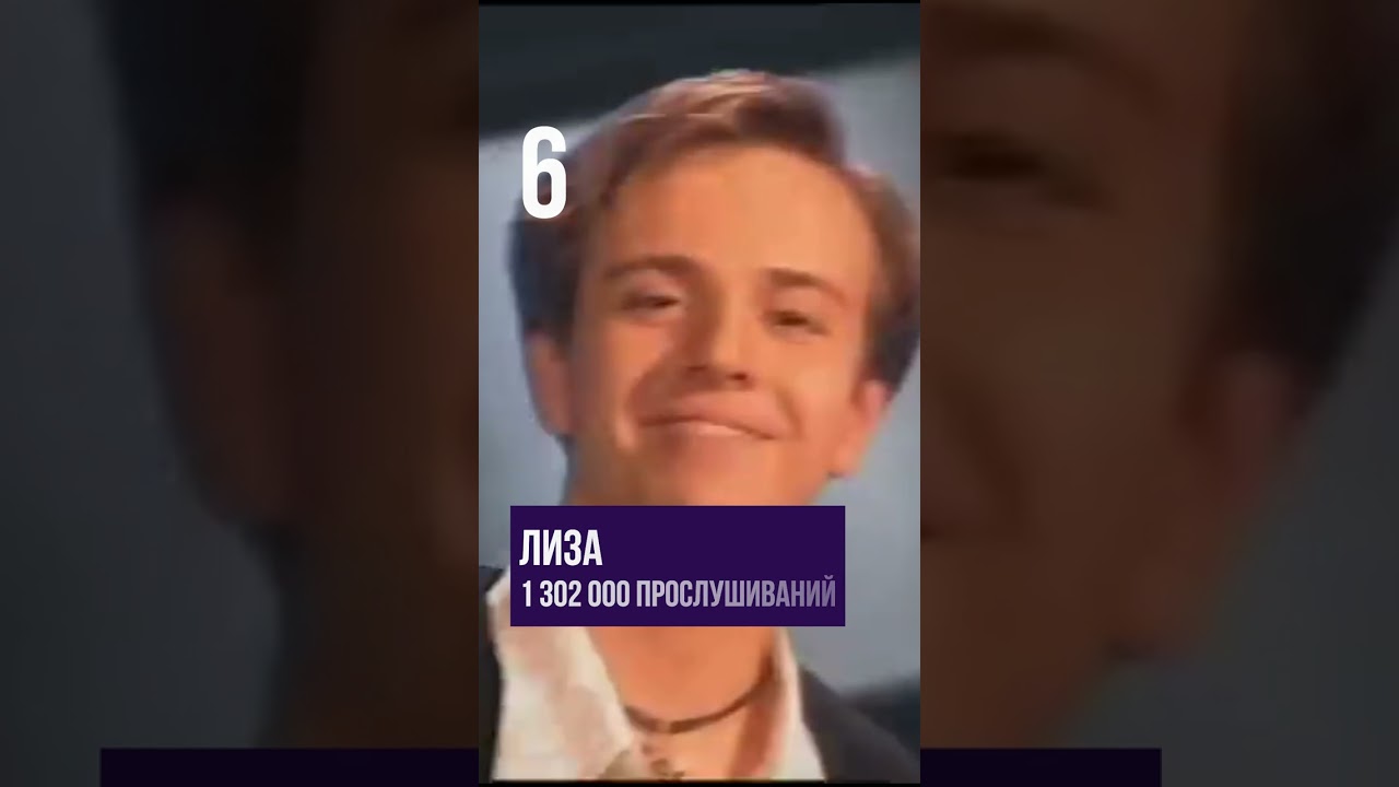 Андрей Губин, лучшие хиты, самые громкие песни музыка губин russianpop музика music песни pop