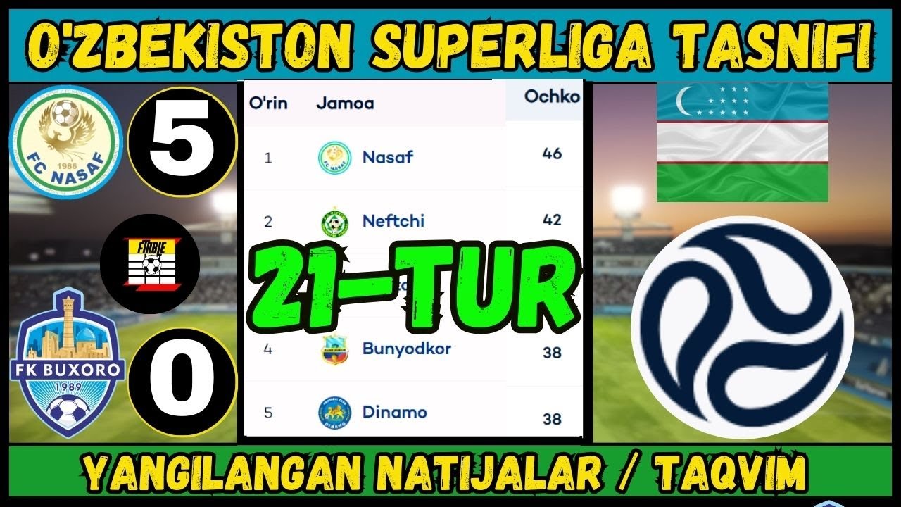 O'ZBEKISTON SUPER LIGA 2025 JADVAL, 21-TUR – YANGILANGAN NATIJALAR
