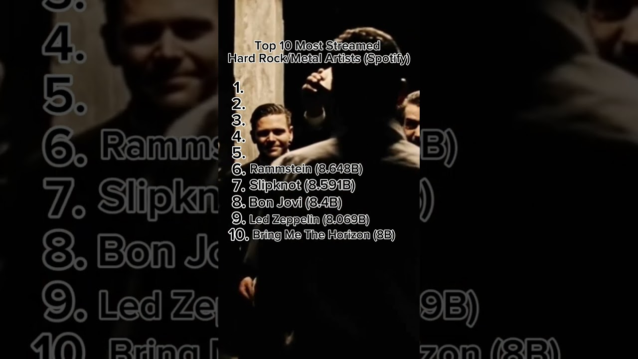 Top 10 Most Streamed Hard Rock/Metal Artists (Spotify) shorts spotify metal