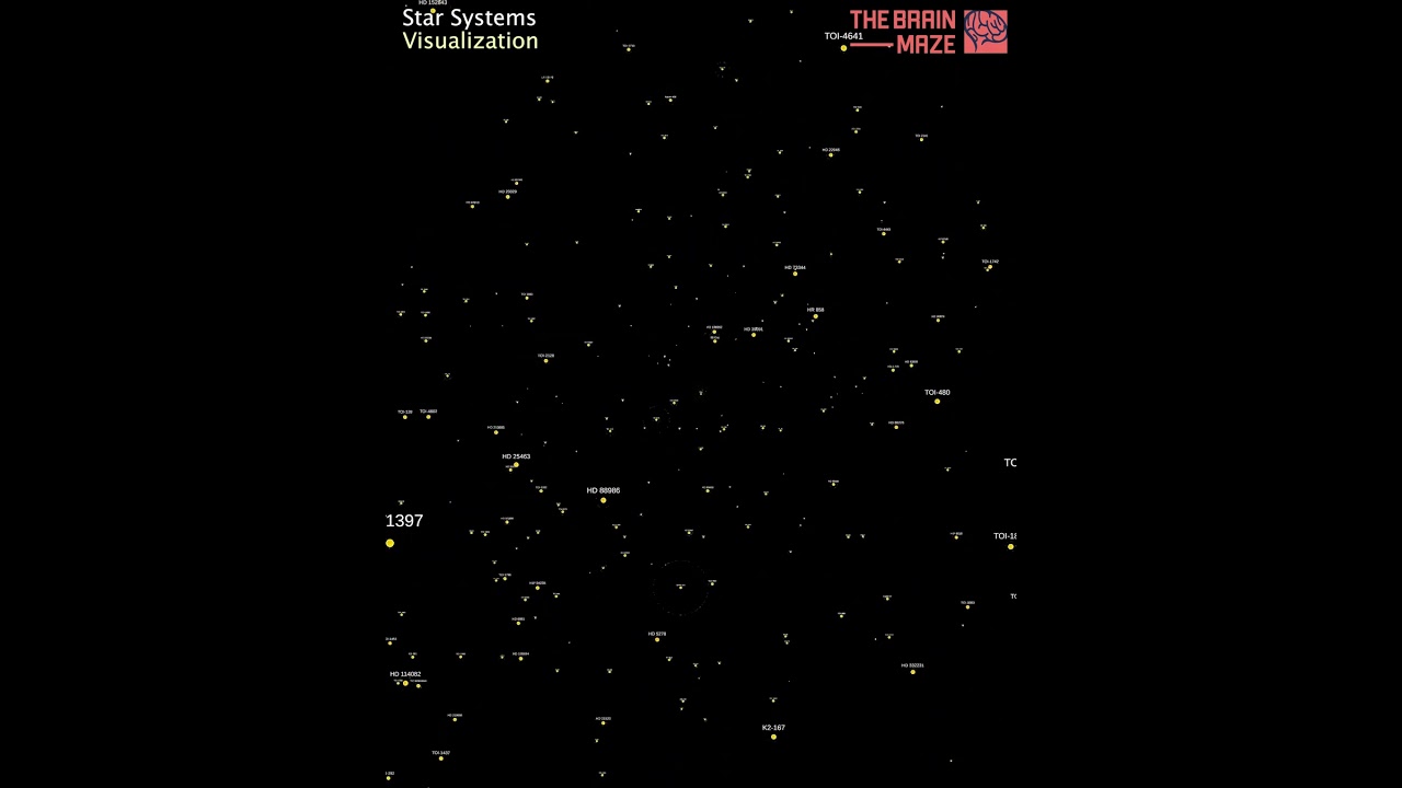 Star System Visualization