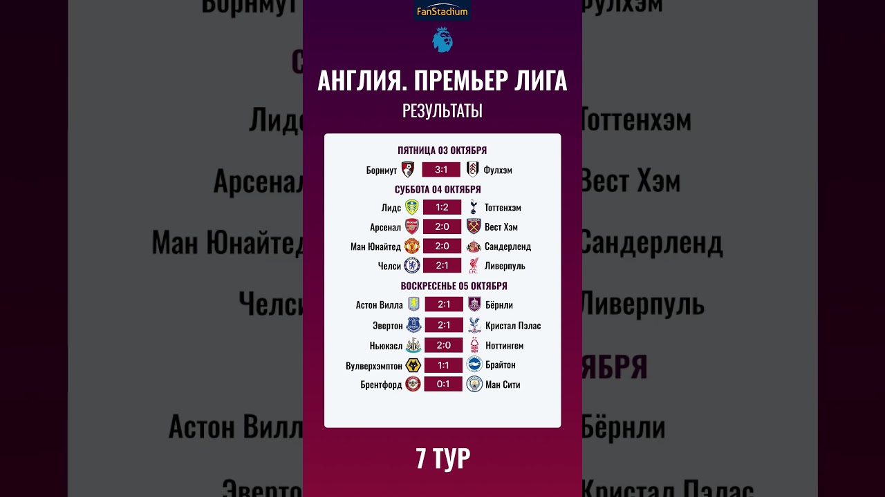 Результаты матчей 7 тура АПЛ 2025/2026 Shorts FanStadium футбол