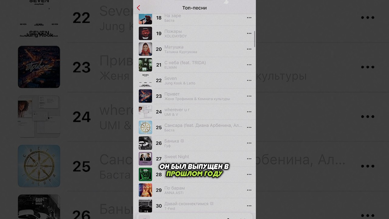 ТОП 3 - ТРЭКА ГОДАМИ НЕ ПОКИДАЮТ ЧАРТЫ🔥🔝