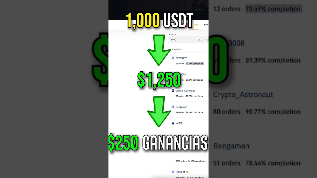 Cómo Ganar Dinero en Binance P2P Trading