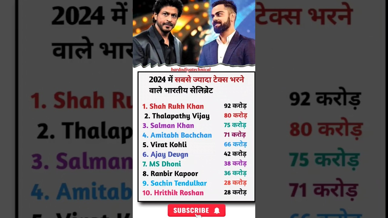 2024 में सबसे ज्यादा टैक्स किसने भरा? 😱 Top Tax Paying Celebrities in India