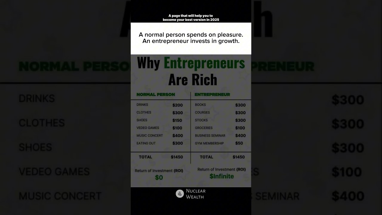 Growth #businessmindset #fyp #shorts #makemoney #money #motivation #inspiration