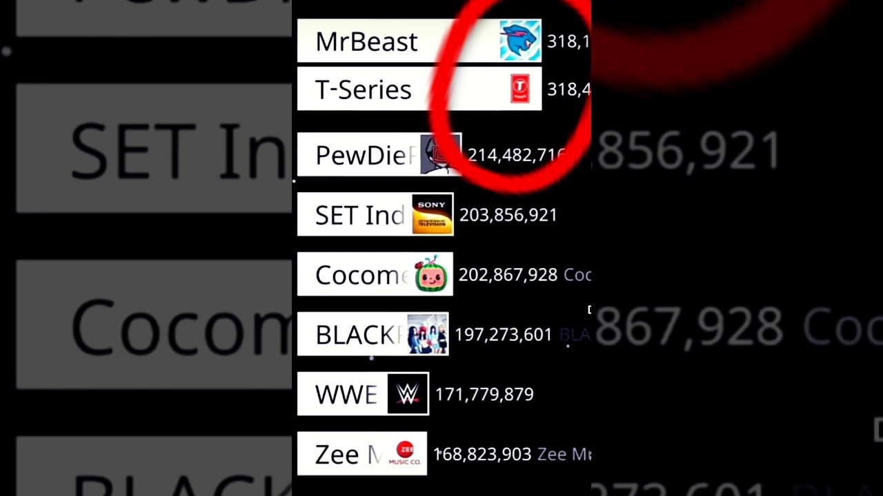 MrBeast Vs 7 Others YouTube Channel (2020-2027) mrbeast pewdiepie tseries setindia cocomelon