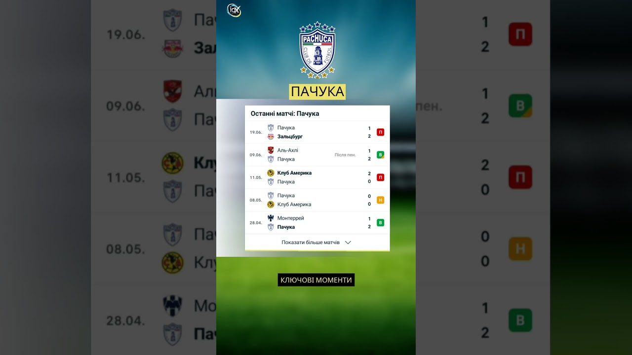 Реал Мадрид Пачука  Прогноз на матч  КЧС2025 прогнозинафутбол прогнозинафутболсьогодні