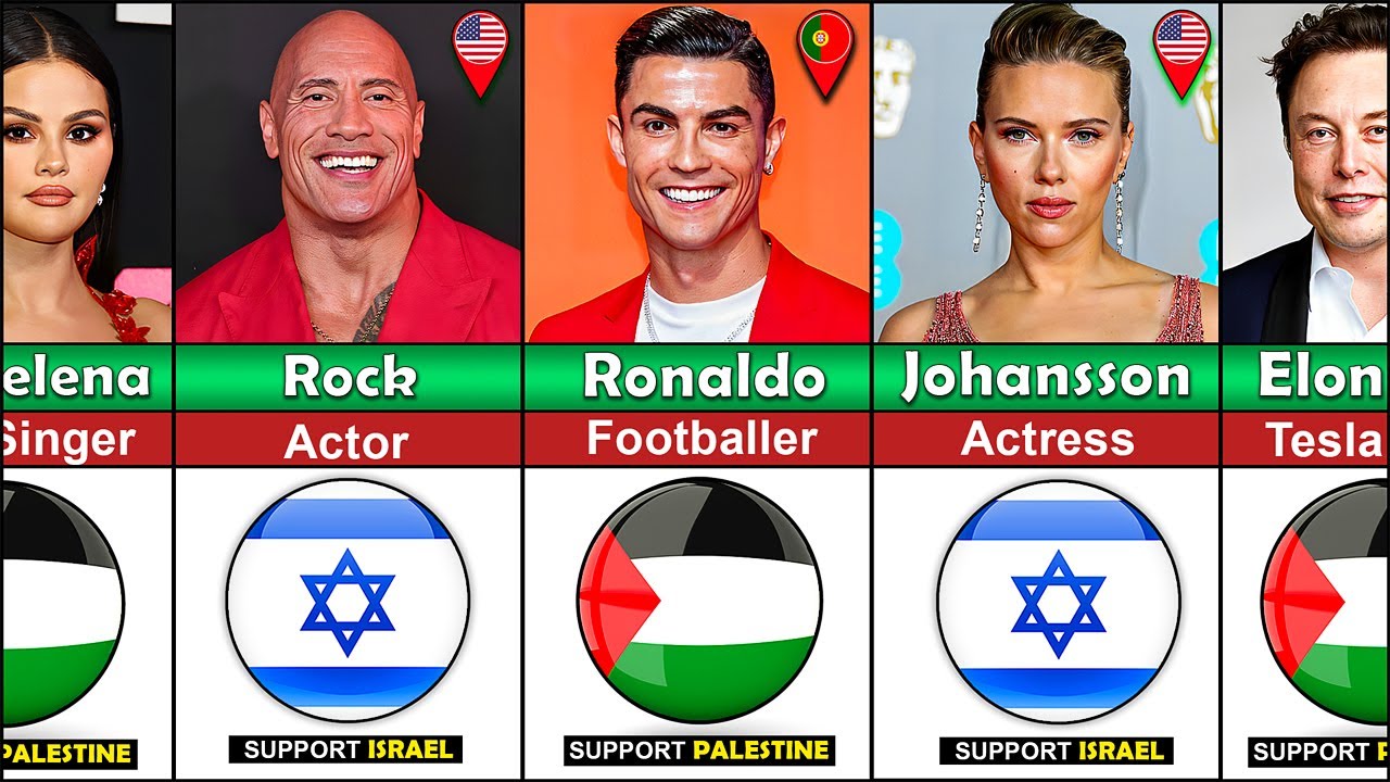 Famous People Who SUPPORT Palestine or Israel