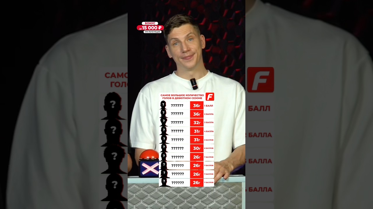 ТОП 10 Бомбардиров по голам в свой дебютный сезон ✅ футбол