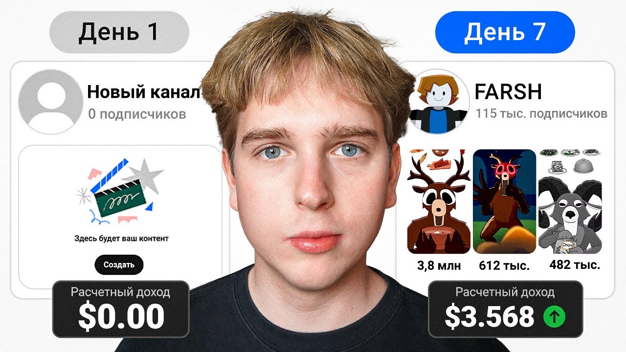 Я Выкладывал Ютуб Шортсы 7 Дней Чтобы Заработать (это сработало)