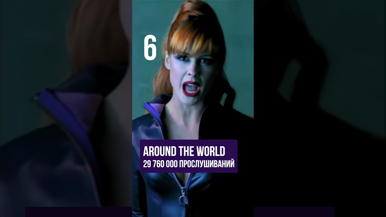 Aqua лучшие хиты, самые громкие песни музыка music песни pop поп ностальгия spicegirls