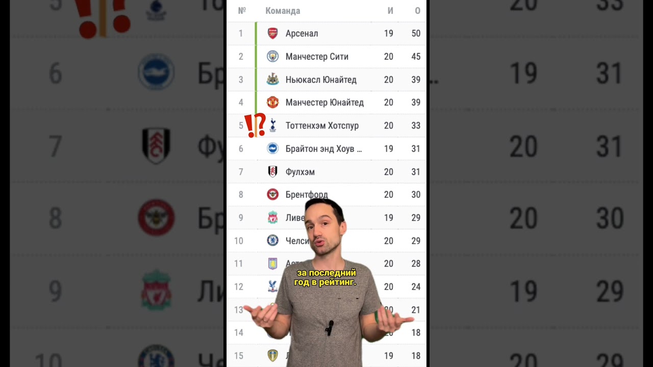 Теперь у Англии пять мест в Лиге чемпионов (разбор) футбол shorts footballshorts апл